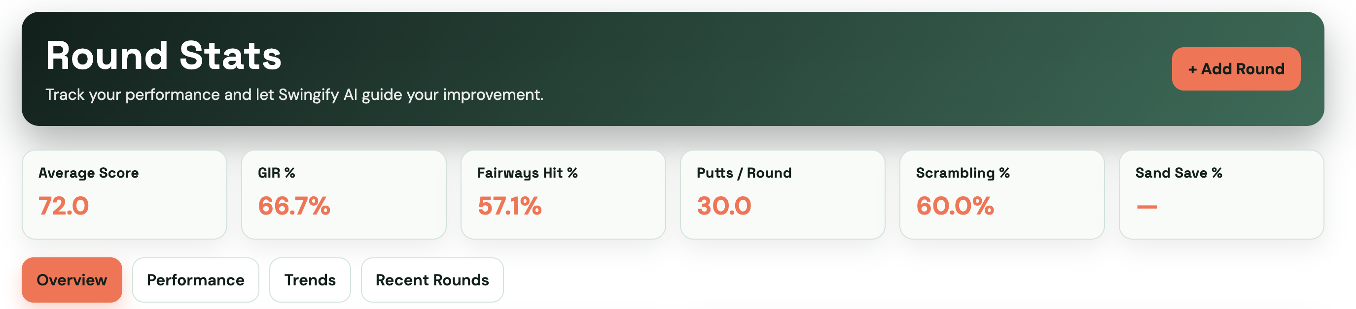 Swingify Round Stats dashboard preview